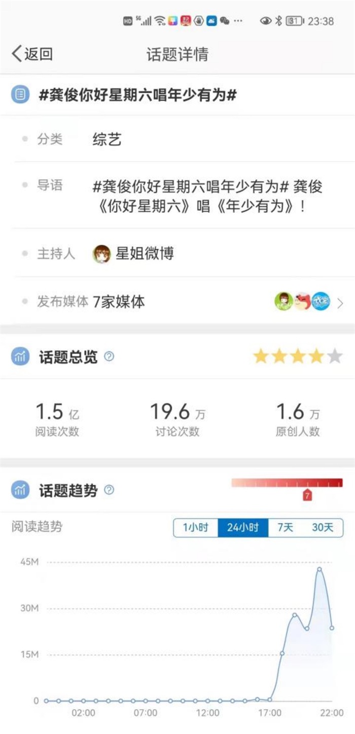 话题讨论度图片.jpeg